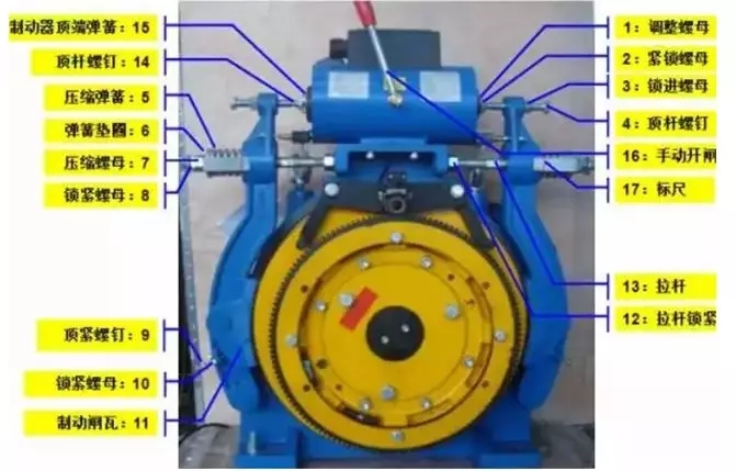 2018電梯行業三大發展新趨勢你知道嗎?